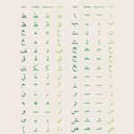 Arabic Letters Identity Map Safar Resources