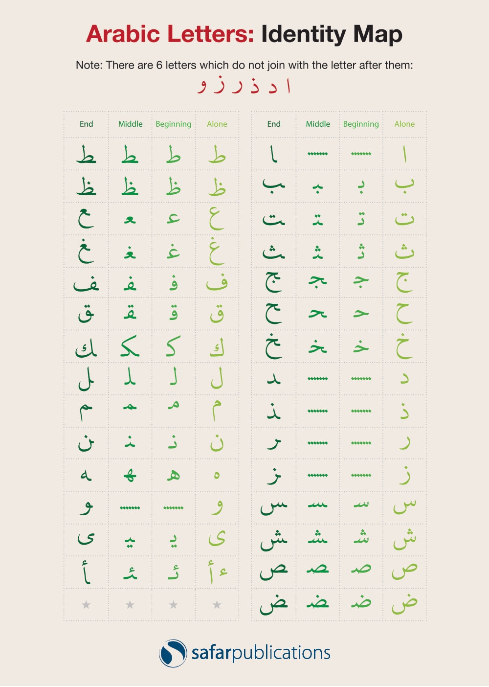 Arabic Letters Identity Map Safar Resources
