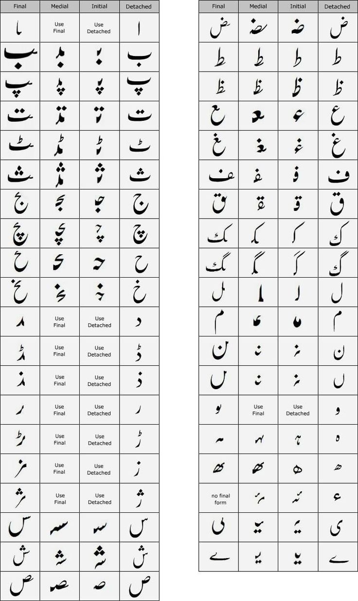 arabic alphabet middle beginning ending arabic alphabet middle beginning ending