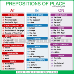 At In On Prepositions Of Place Test English