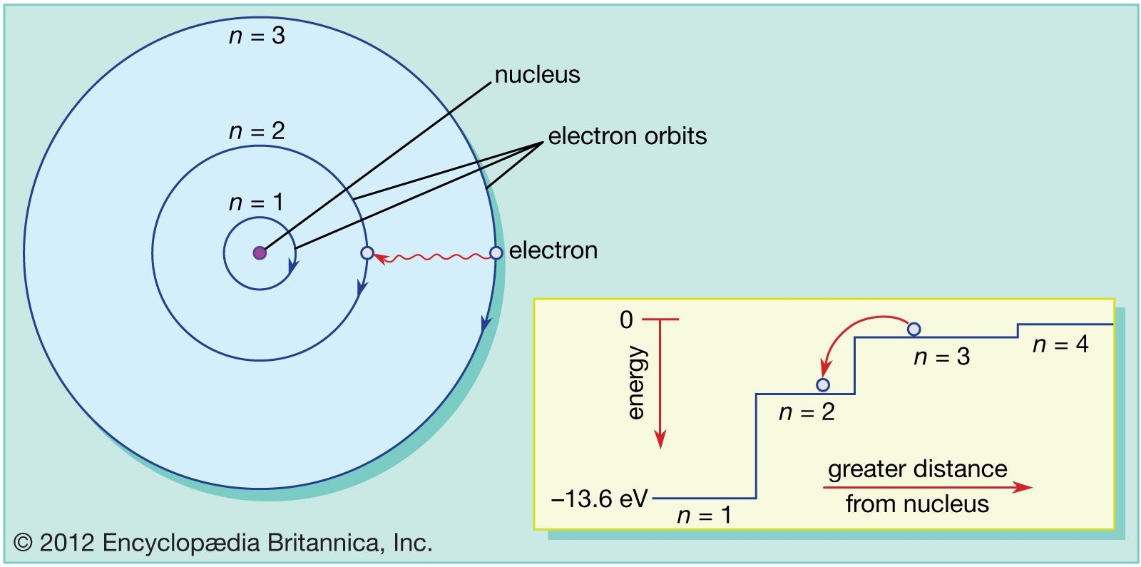 electron energy and light answer key pdf