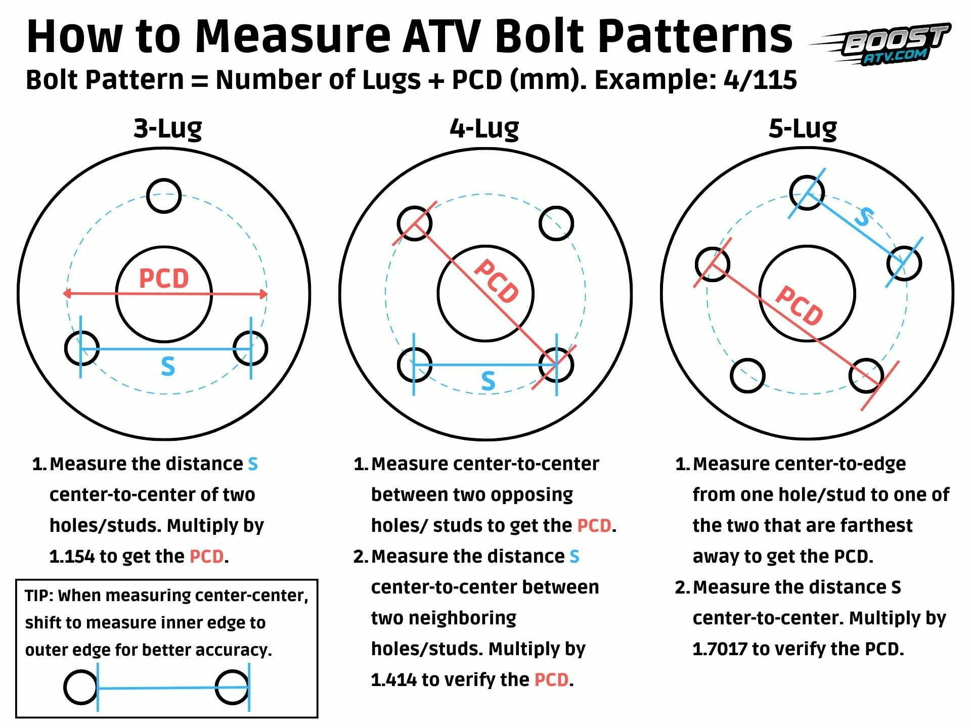 ATV Wheel Bolt Pattern And Lug Pattern Explained ATV Wheel Bolt Pattern And Lug Pattern Explained