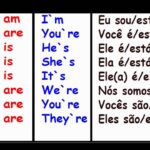 AULA DE INGL S VERBO TO BE Afirma o Interroga o Nega o YouTube