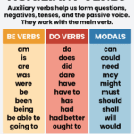 Auxiliary Verbs In English Definition Types Usage Examples