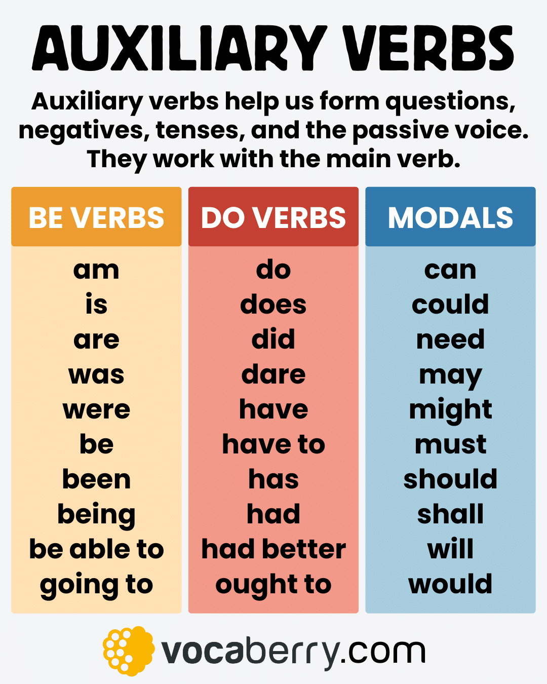 Auxiliary Verbs In English Definition Types Usage Examples