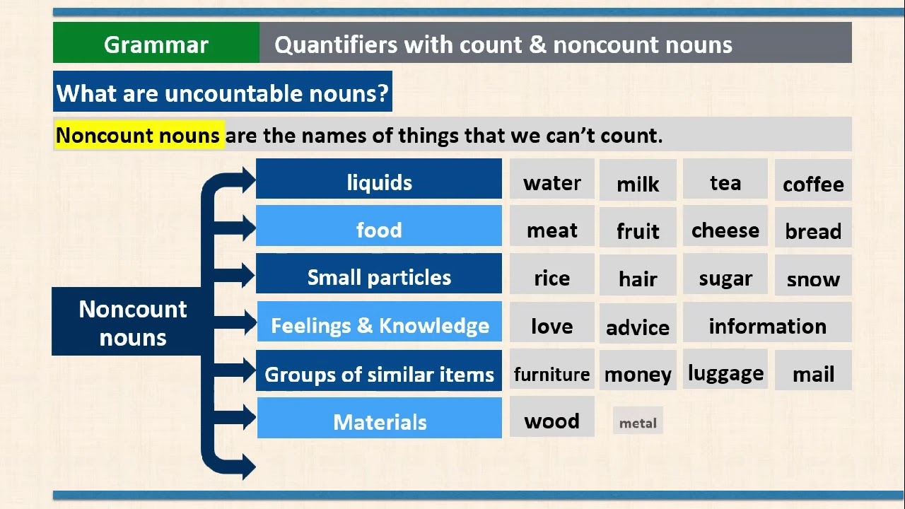 B3LS Unit 2 Grammar Quantifiers With Count Non count Nouns YouTube