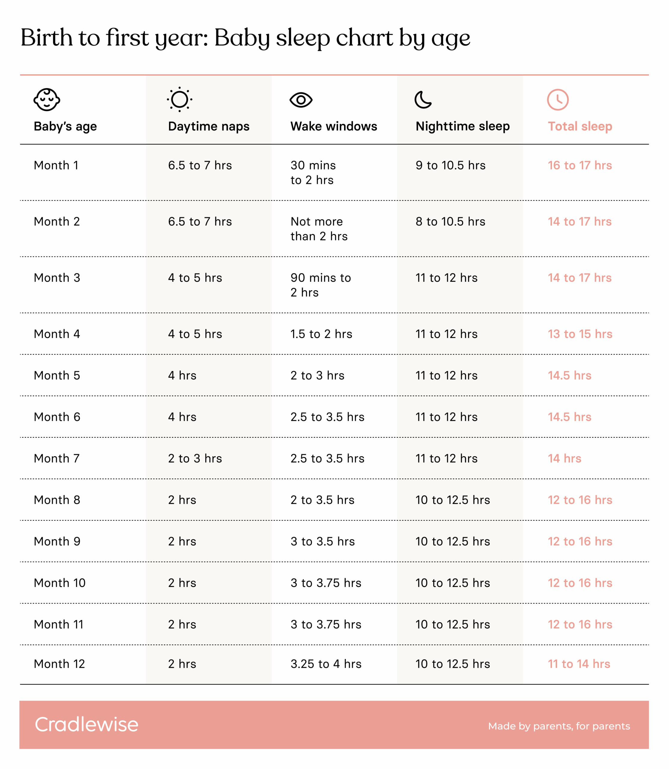 Baby Sleep Schedule A Guide To Year One Baby Sleep Schedule A Guide To Year One