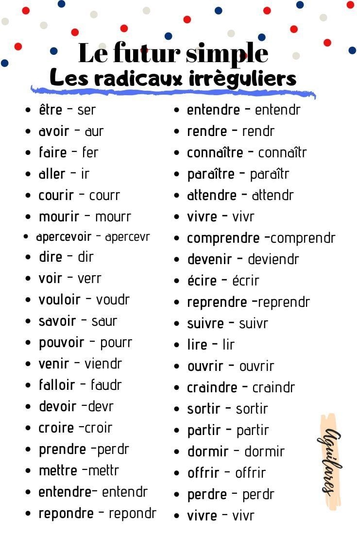 Basic French Words Poster