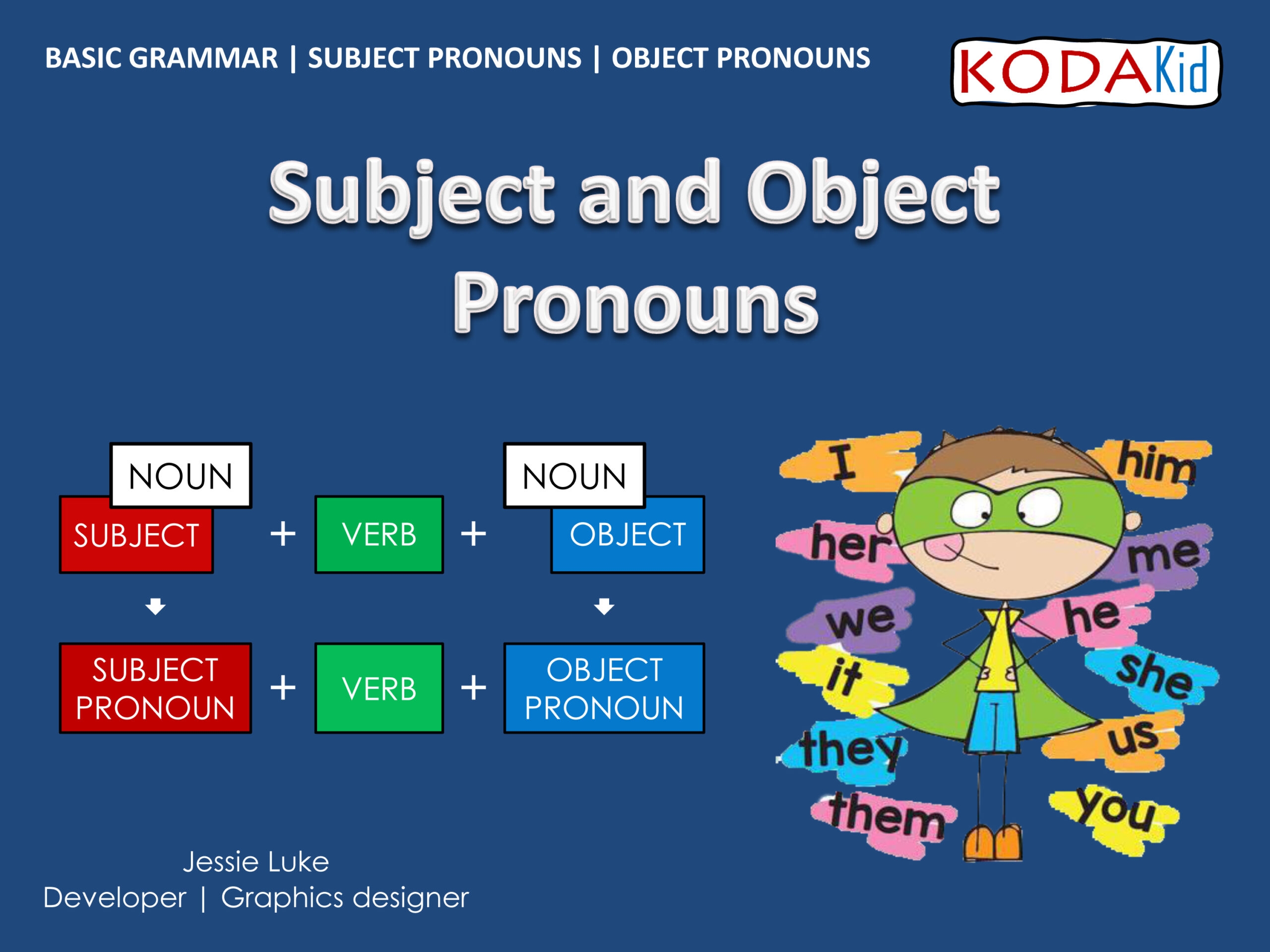 BASIC GRAMMAR SUBJECT AND OBJECT PRONOUNS INTERACTIVE ONLINE COURSE Classful