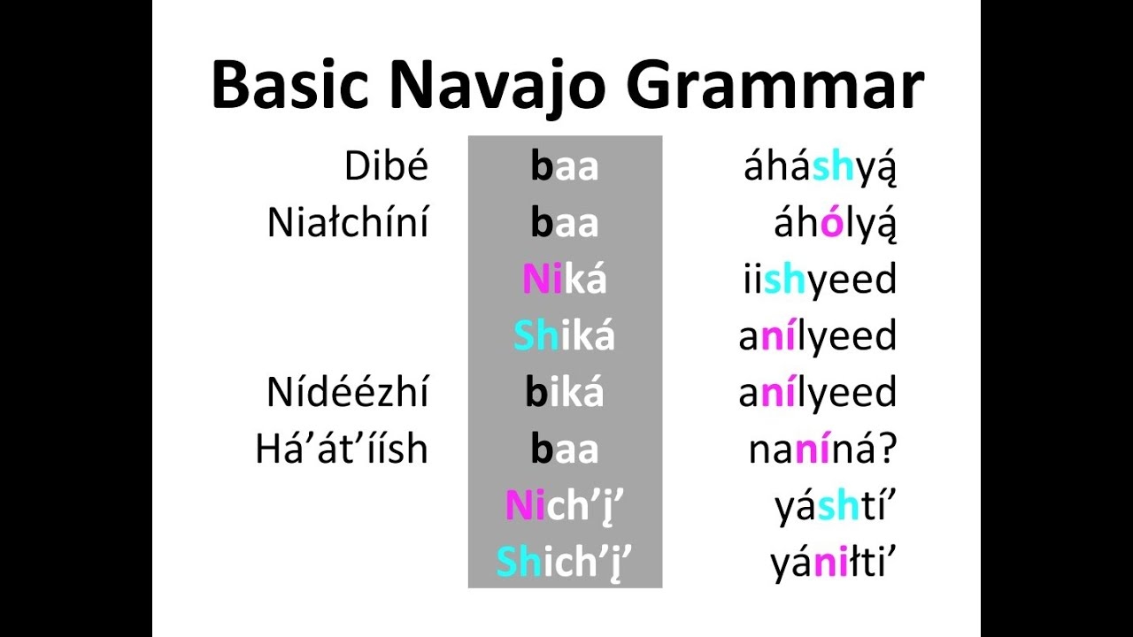 Basic Navajo Grammar YouTube Basic Navajo Grammar YouTube