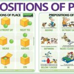 Basic Prepositions Of Place In English Learn English Prepositions ESOL Prepositions Of Place YouTube