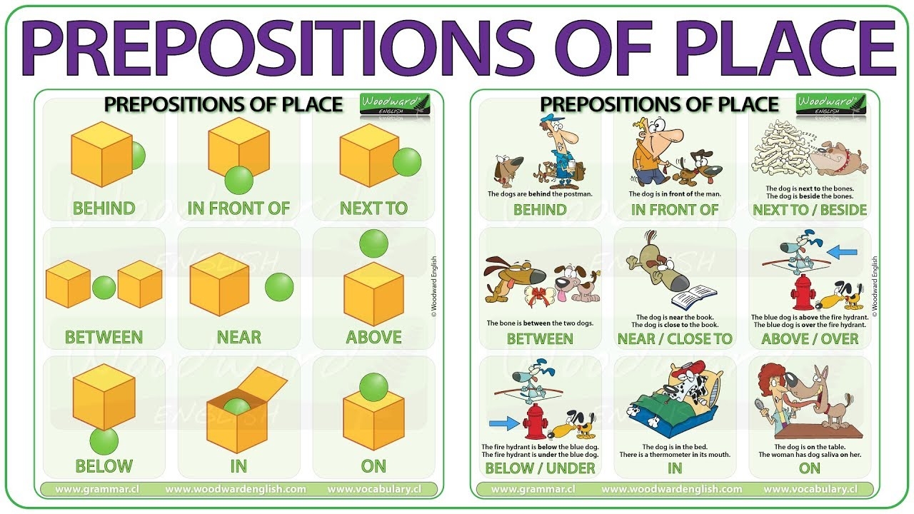 Basic Prepositions Of Place In English Learn English Prepositions ESOL Prepositions Of Place YouTube