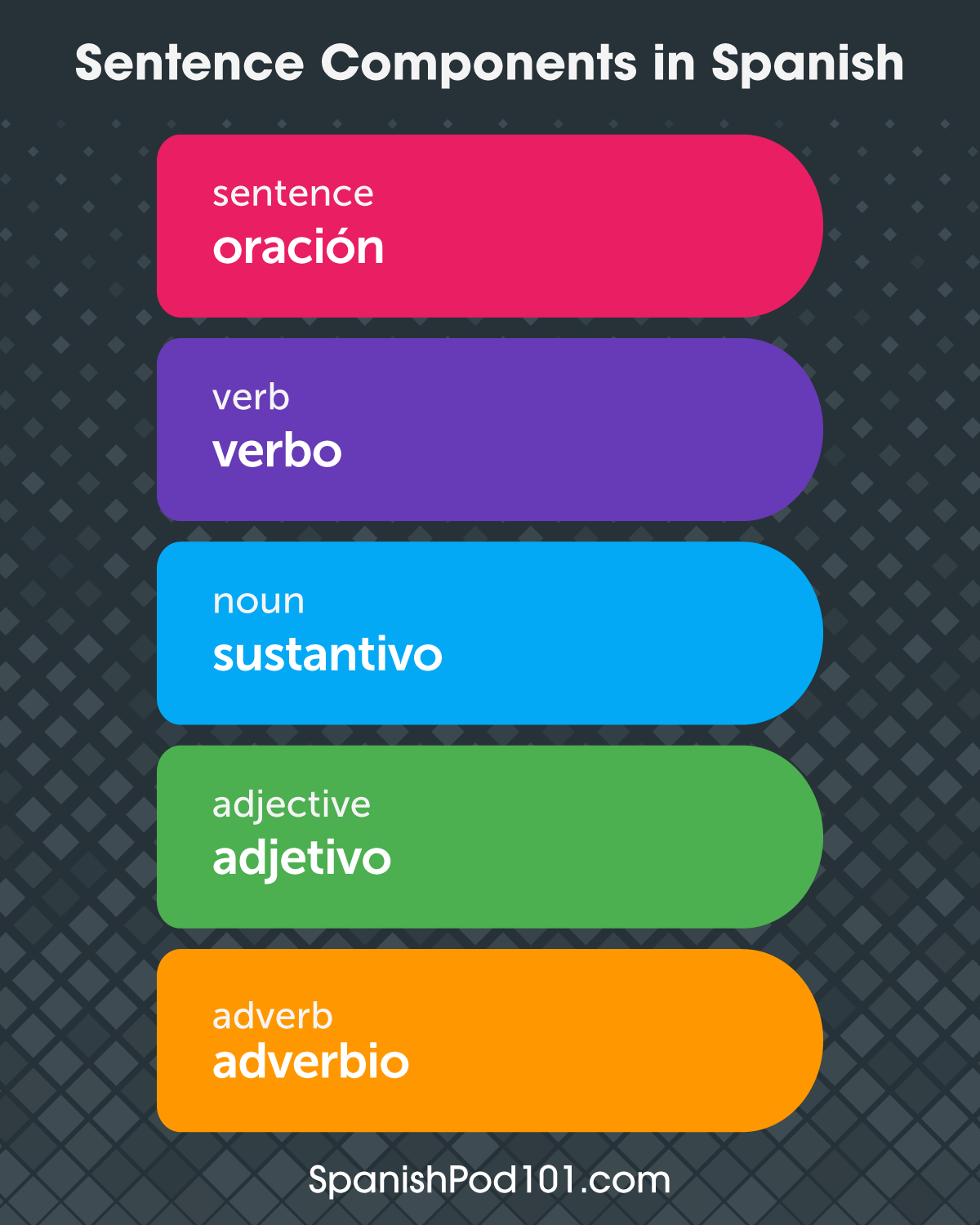 Basic Spanish Sentence Patterns You Can Use Right Away Basic Spanish Sentence Patterns You Can Use Right Away