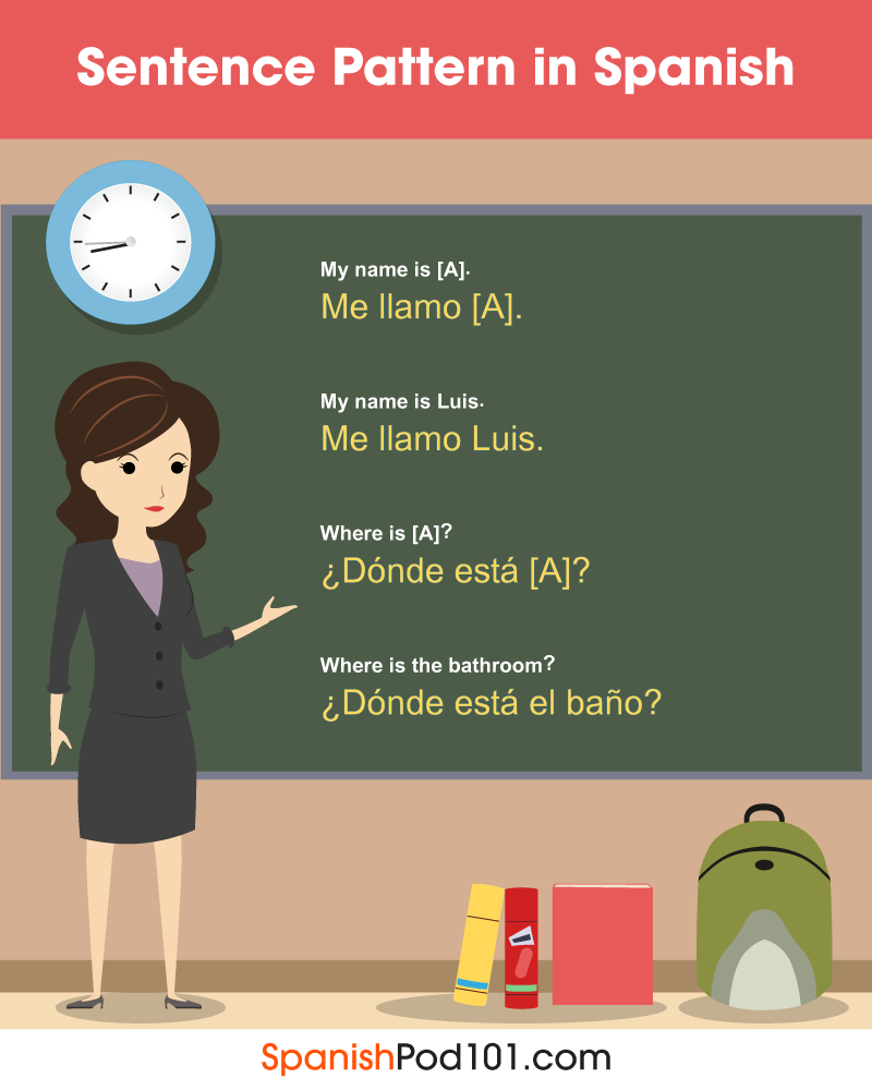 Basic Spanish Sentence Patterns You Can Use Right Away