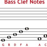 Bass Clef Lines And Spaces Song YouTube