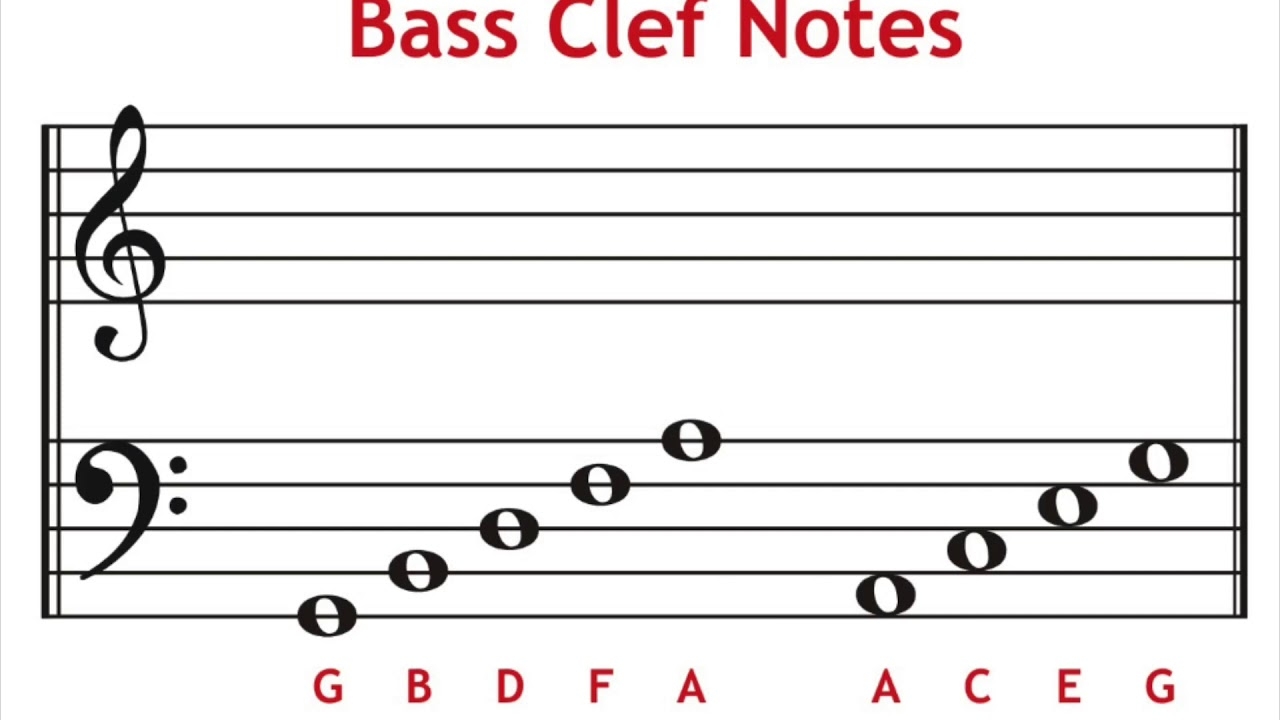 Bass Clef Lines And Spaces Song YouTube