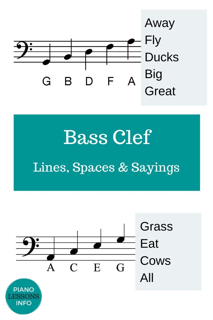 lines and spaces bass clef lines and spaces bass clef