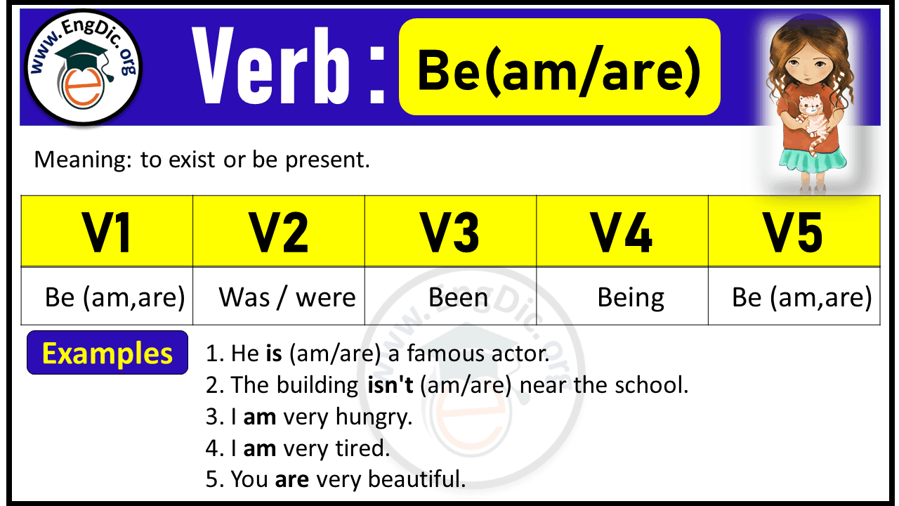 Be am Are Verb Forms Past Tense And Past Participle V1 V2 V3 EngDic