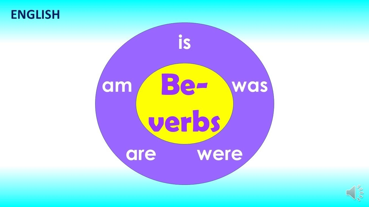 Be Verbs Am Is Was Are Were YouTube Be Verbs Am Is Was Are Were YouTube