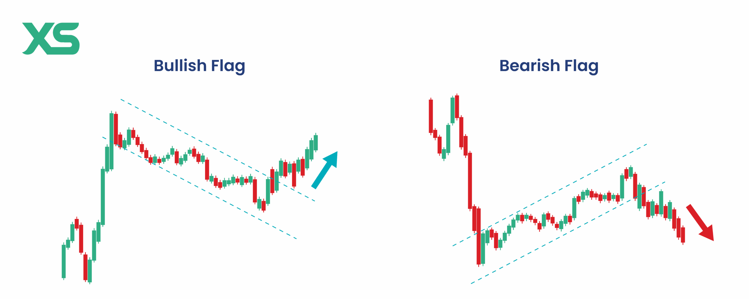 Bear Flag Pattern How To Identify And Trade Successfully XS Bear Flag Pattern How To Identify And Trade Successfully XS