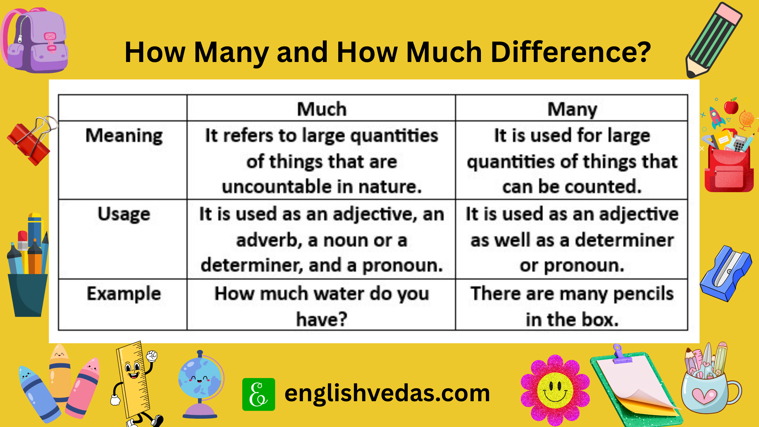Best Difference How Many And How Much Example And Exercise English Vedas Blog Best Difference How Many And How Much Example And Exercise English Vedas Blog