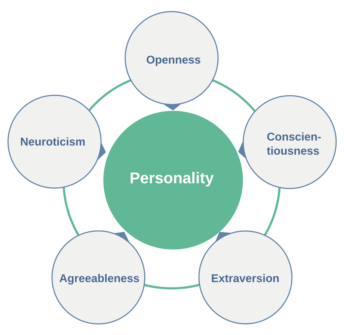 personality patterns scale 7 personality patterns scale 7