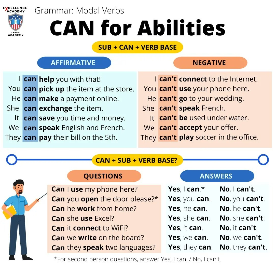can is be a verb can is be a verb
