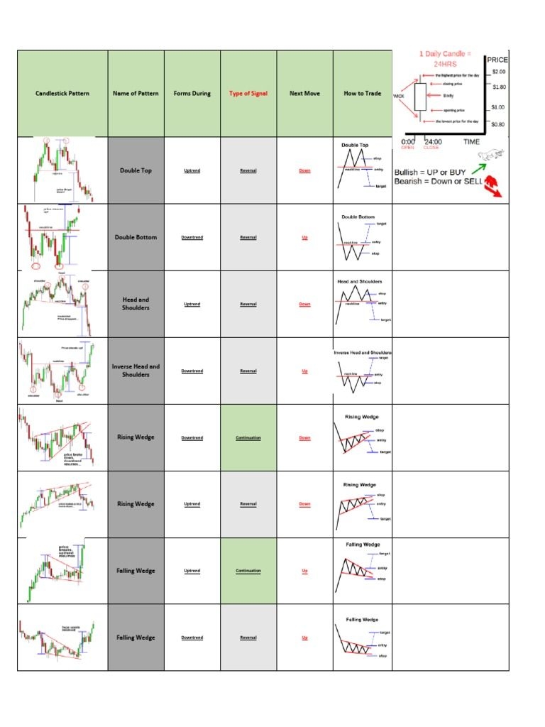 Candle Stick Patterns Cheat Sheet PDF