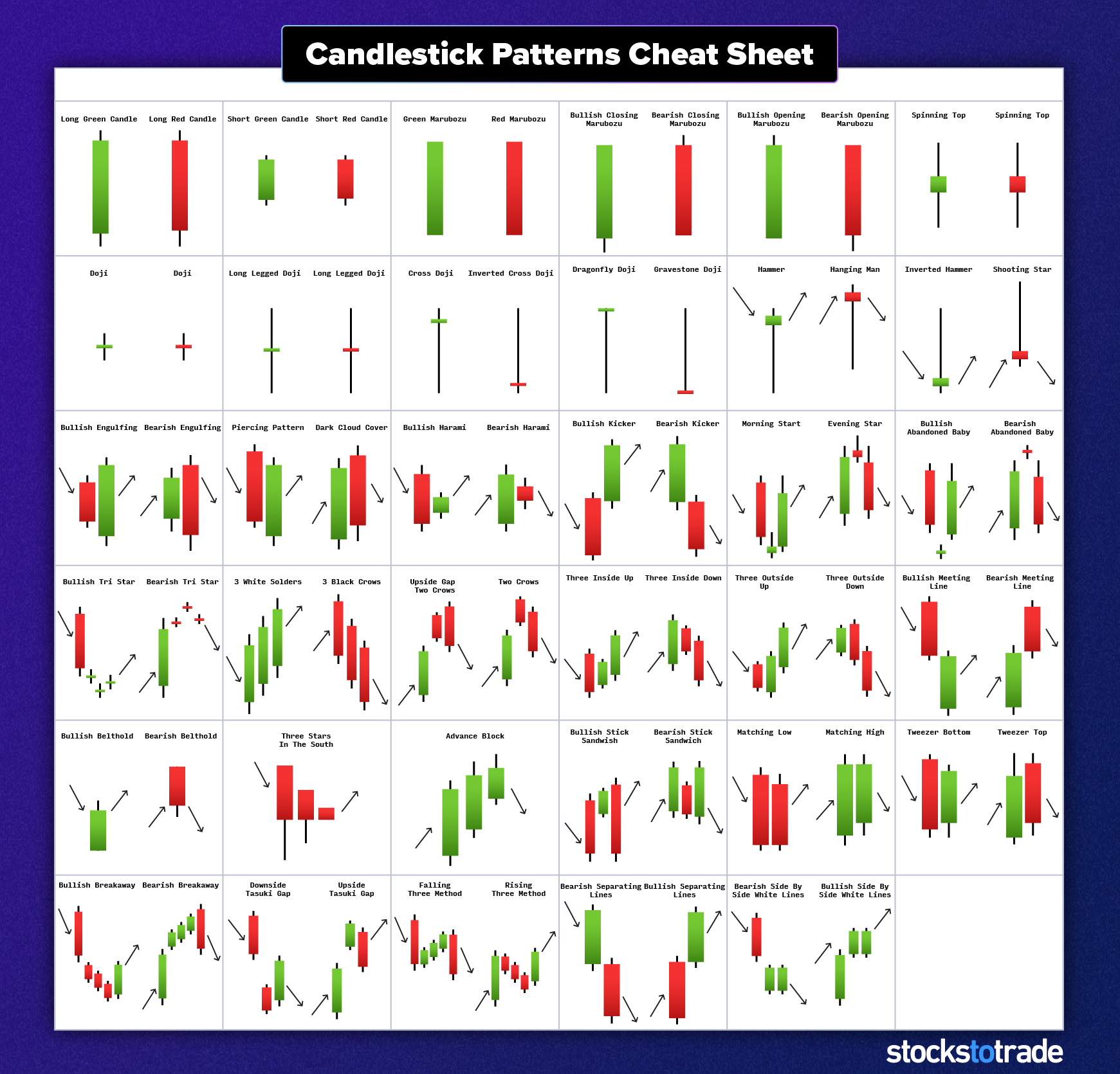 Candlestick Charts Definition Interpretation Candlestick Charts Definition Interpretation
