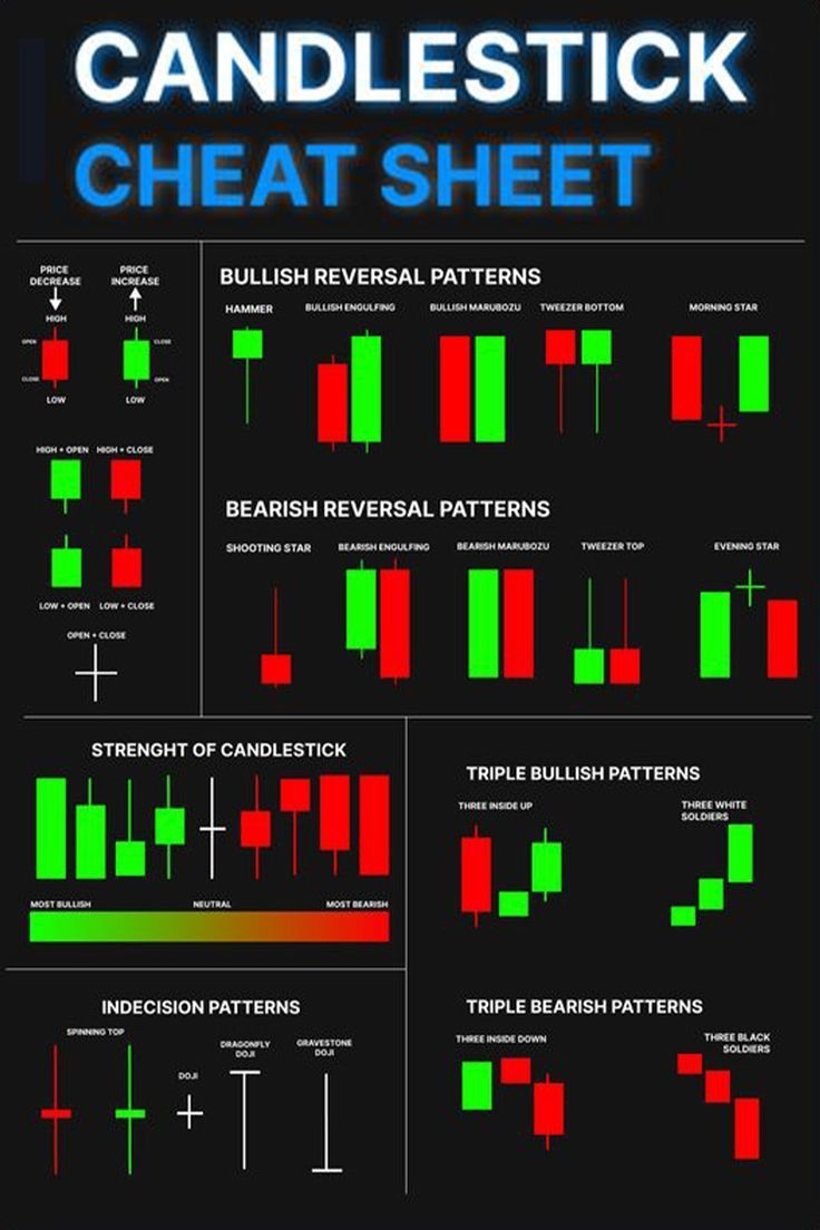Candlestick Cheat Sheet Candlestick Cheat Sheet