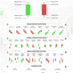 Candlestick Patterns The Ultimate Cheat Sheet TraderLion