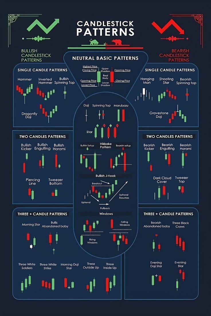 Candlestick Patterns