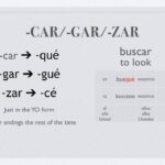 Car Gar Zar Verbs In The Preterite Tense YouTube