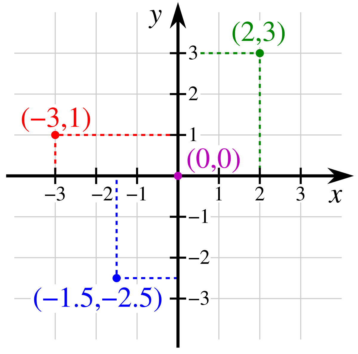 Cartesian Coordinate System Wikipedia Cartesian Coordinate System Wikipedia