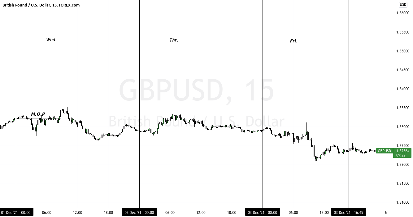 CBDR Example And Specifics For FOREXCOM GBPUSD By ForensicForex TradingView CBDR Example And Specifics For FOREXCOM GBPUSD By ForensicForex TradingView