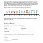 Challenge Questions Acids And Bases In Everyday Life Worksheets Library