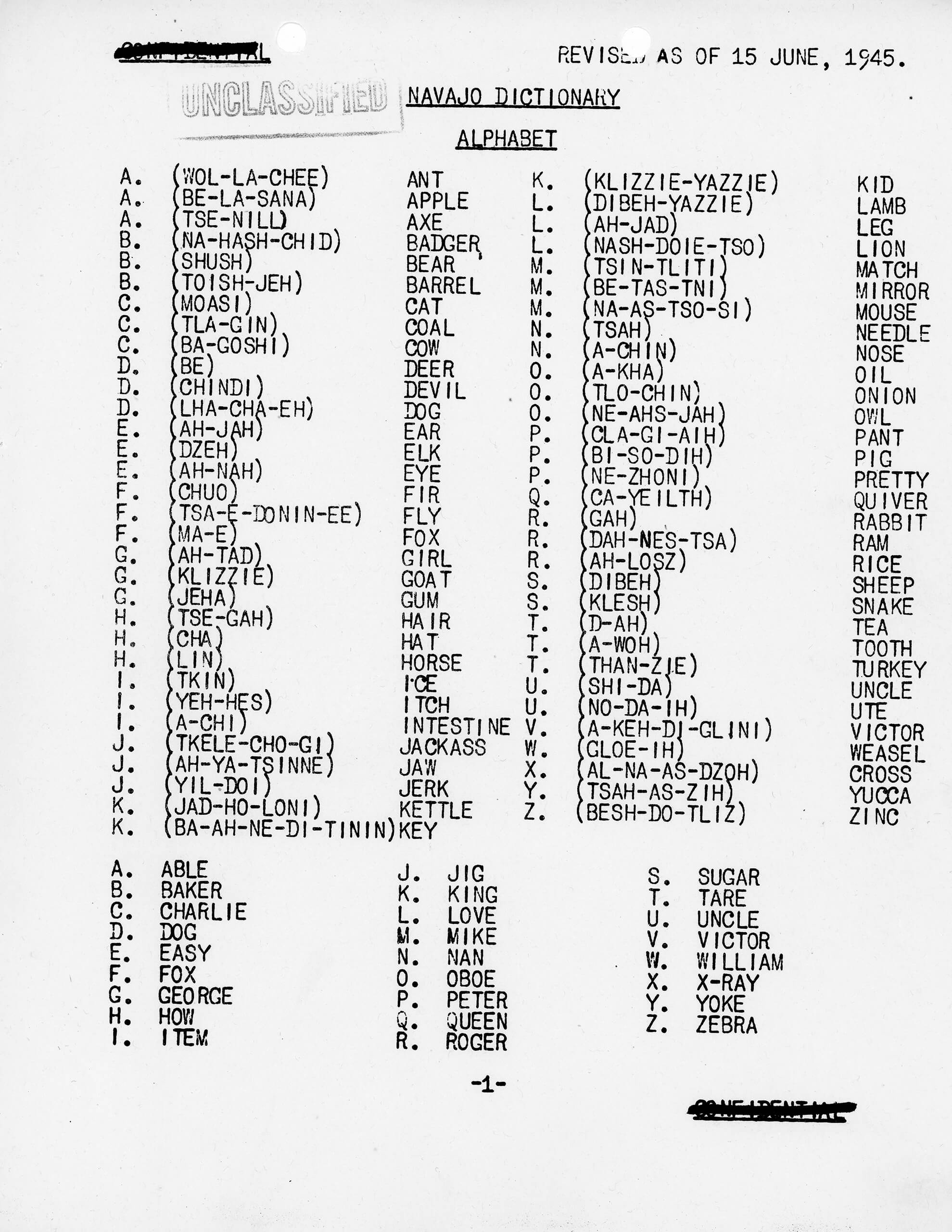 Chapter 4 Code Talking Native Words Native Warriors National Museum Of The American Indian Chapter 4 Code Talking Native Words Native Warriors National Museum Of The American Indian