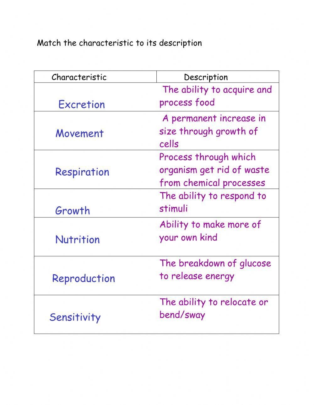 Characteristics Of Living Things Interactive Worksheet Live Worksheets Library Characteristics Of Living Things Interactive Worksheet Live Worksheets Library