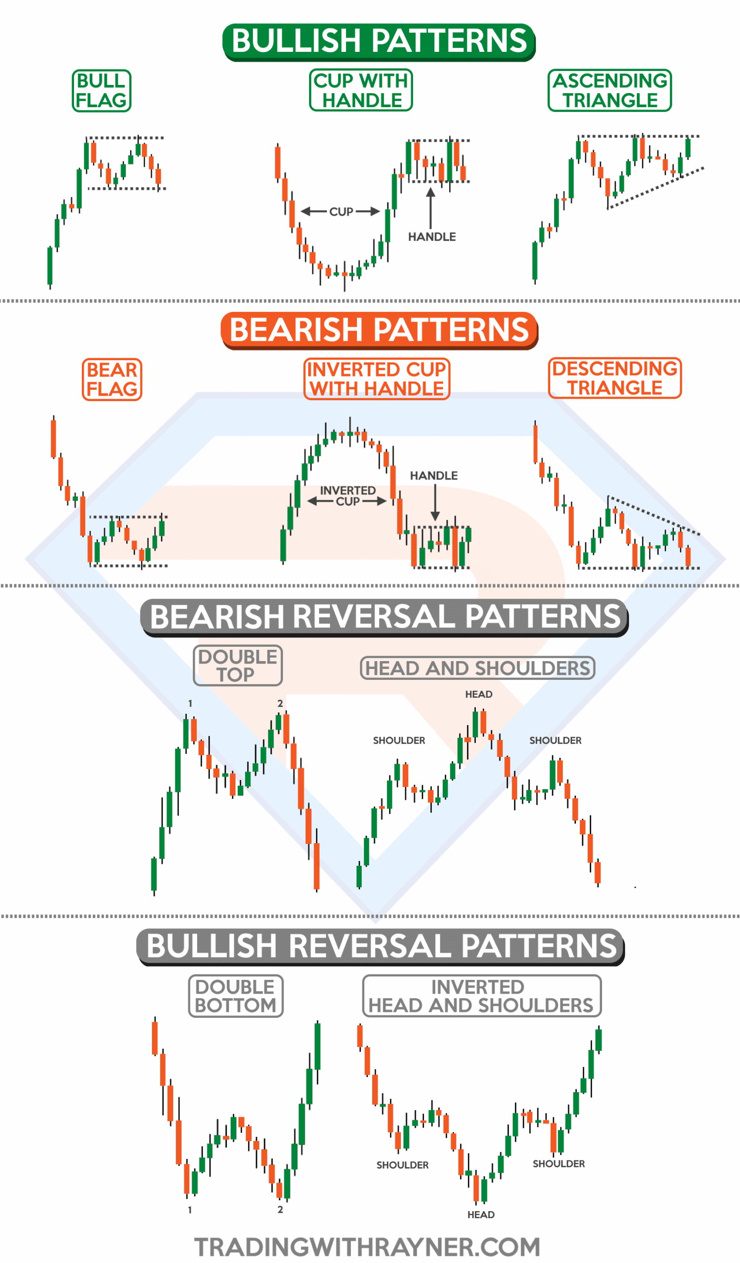 candlestick patterns cheat sheet
