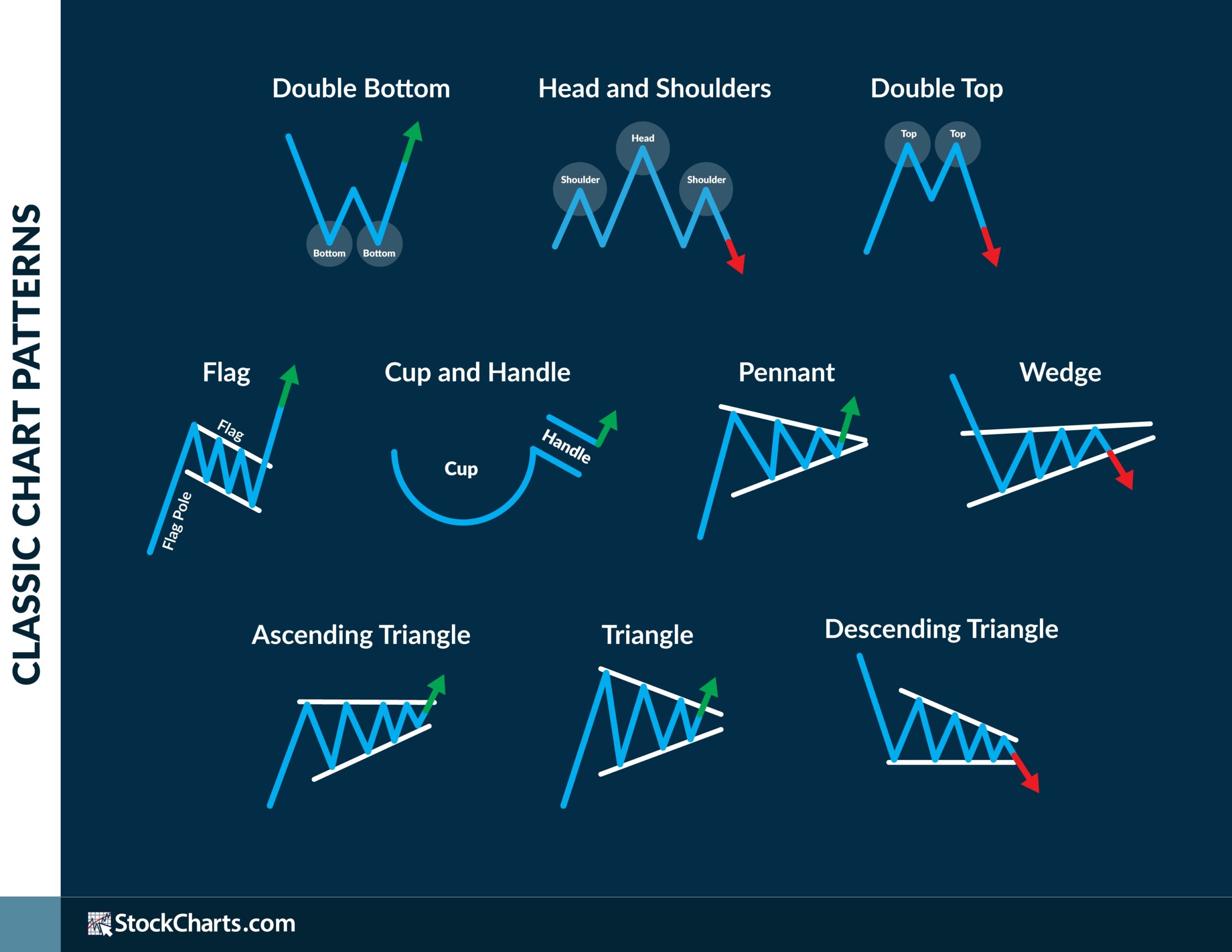 Chart Patterns Cheat Sheets StockCharts Chart Patterns Cheat Sheets StockCharts