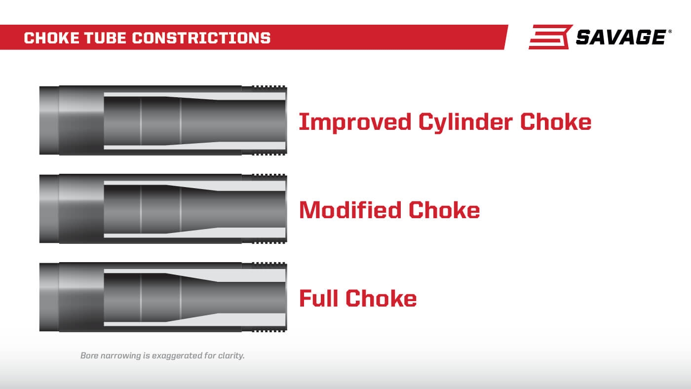 which shotgun choke has the tightest shot pattern which shotgun choke has the tightest shot pattern