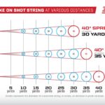 Choke Tubes A Beginner s Guide