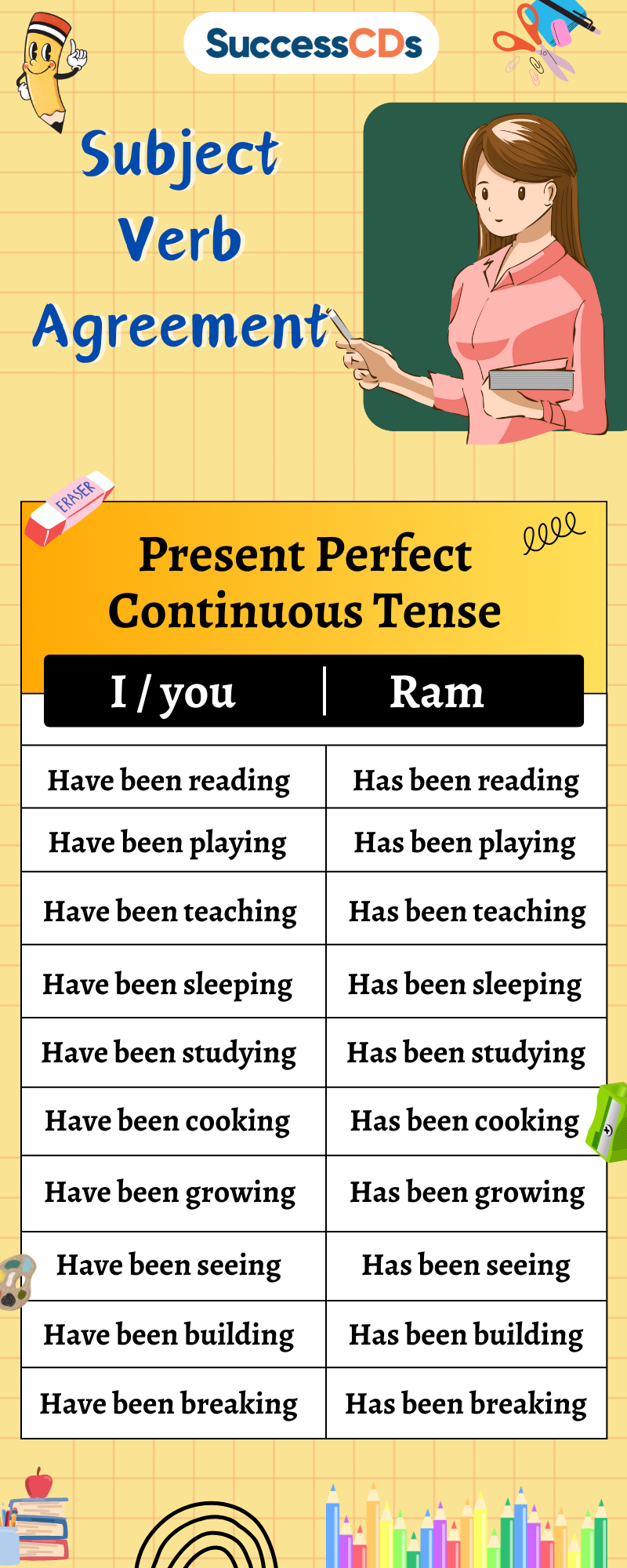 Class 8 Subject Verb Agreement Examples Exercise