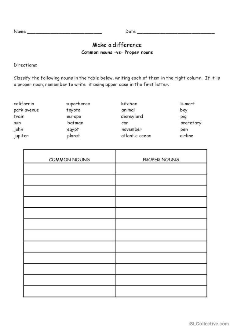 common vs proper nouns worksheet common vs proper nouns worksheet