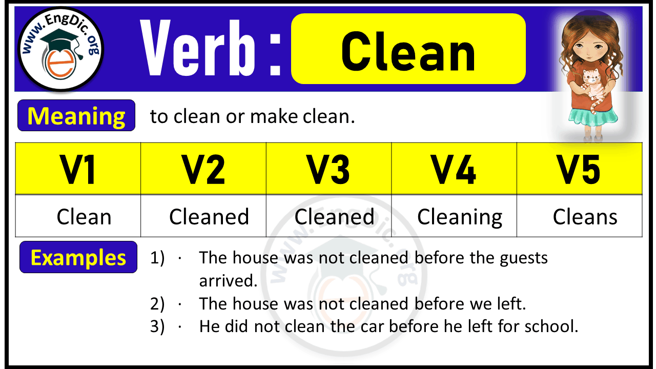 Clean Verb Forms Past Tense And Past Participle V1 V2 V3 EngDic