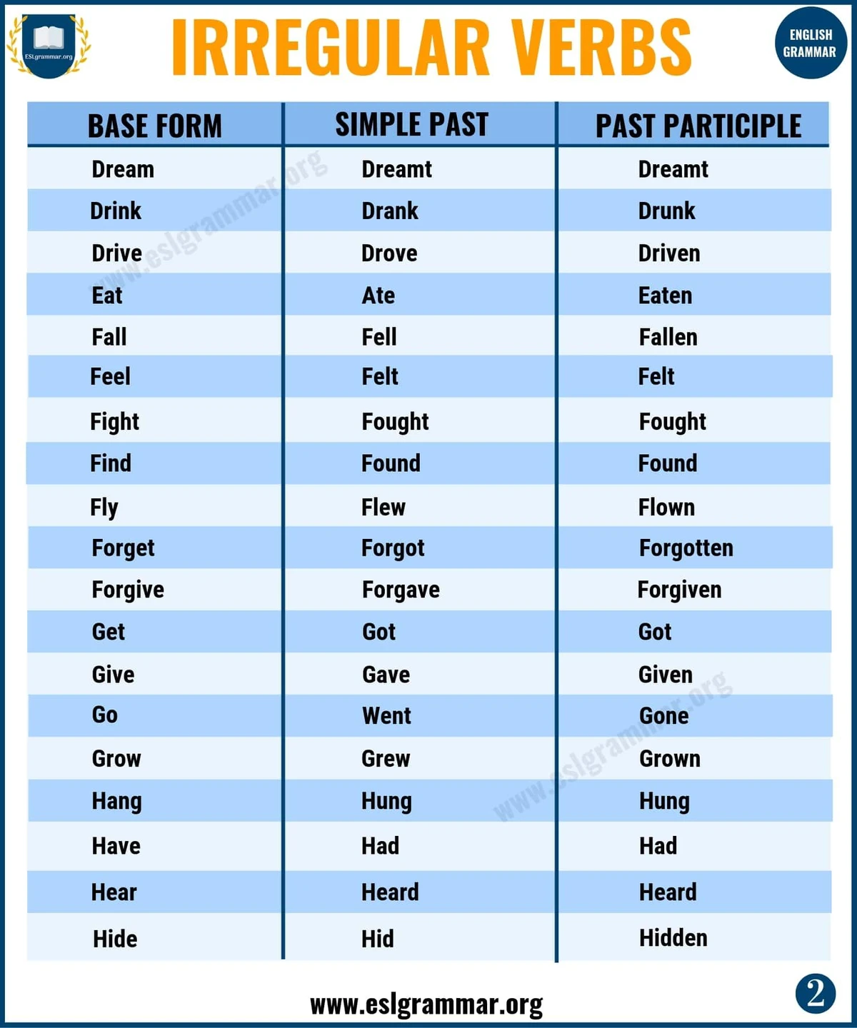 Common Irregular Past Tense Verbs English Common Irregular Past Tense Verbs English