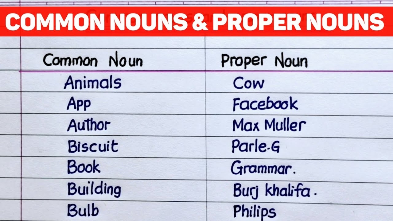 Common Nouns And Proper Nouns Examples YouTube