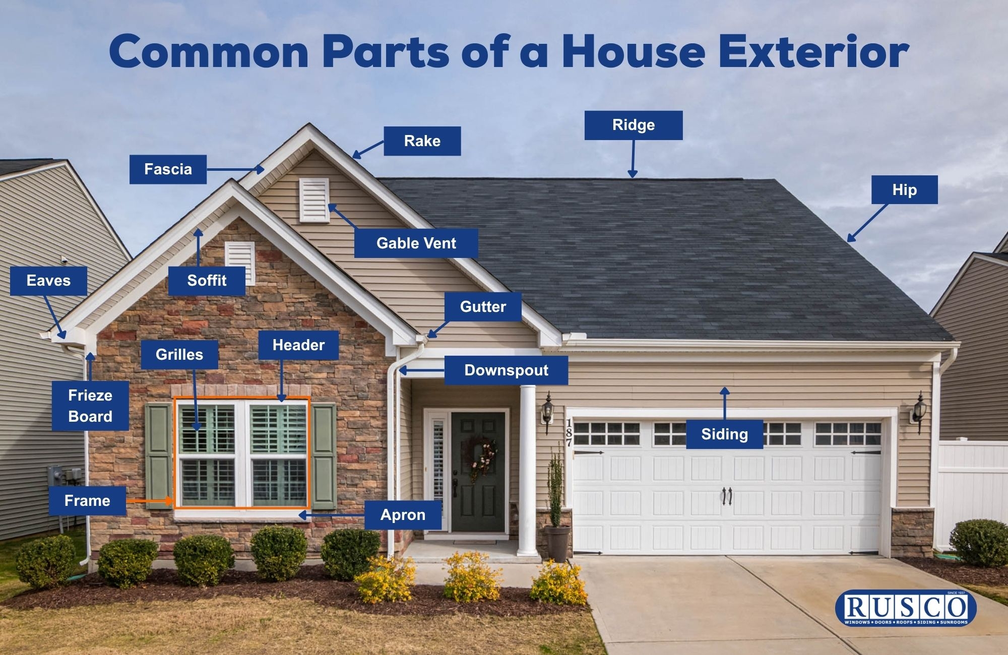 Common Parts Of A House Exterior Infographic Key Info Rusco Common Parts Of A House Exterior Infographic Key Info Rusco