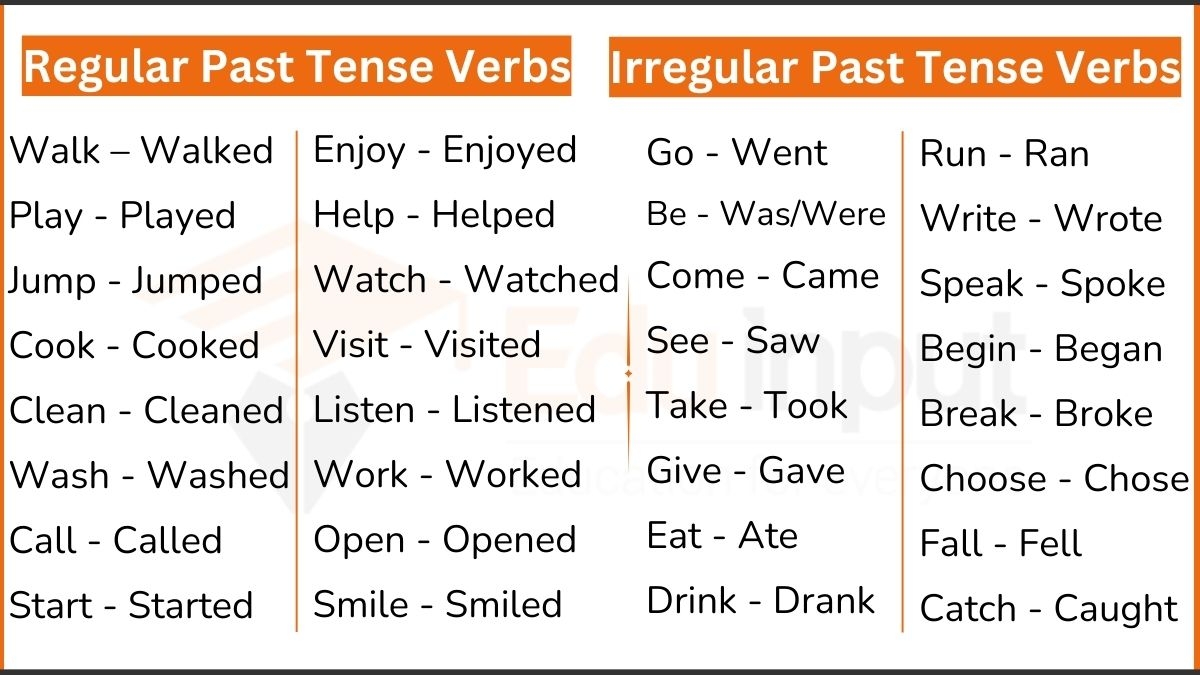 Common Past Tense Verbs Regular Irregular Common Past Tense Verbs Regular Irregular