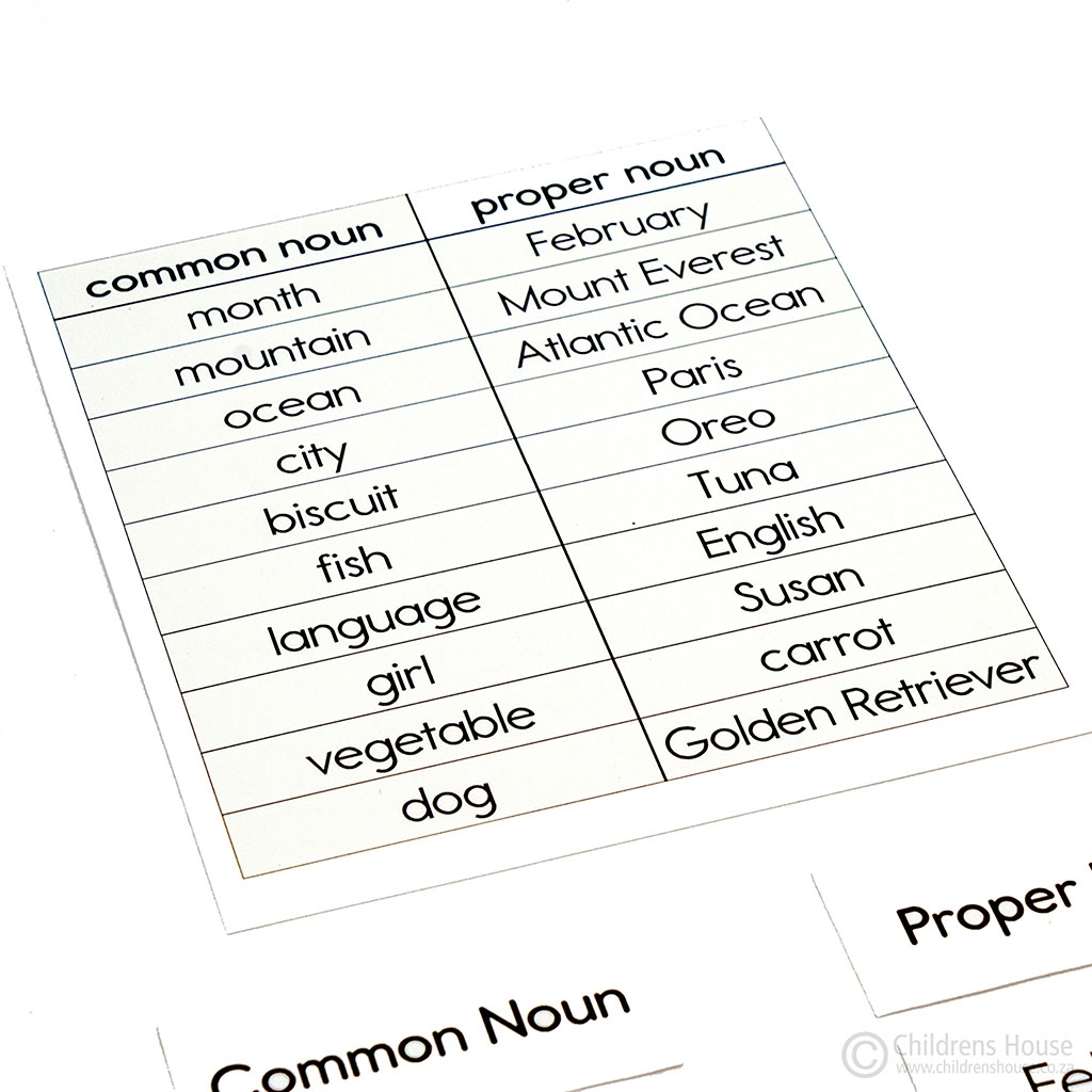common vs proper nouns
